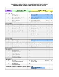 SUCCESSOR AGENCY TO THE SAN JOSE REDEVELOPMENT AGENCY AMENDED ASSET DISPOSITION SCHEDULE - January 14, 2016 GROUP #  SOLICITATIONS