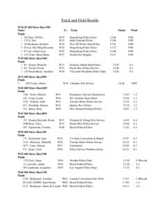 Track and Field Results W18[removed]Meter Run N09 Name Finals 1 30 Chan, ON Pui[removed]S, Sini