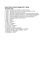 Clare County Council Budget 2011 Tables Worksheet index 1. Table A - Calculation of Annual Rate on Valuation (Summary) 2. Table B - Expenditure and Income for 2011 and Estimated Outturn forTable C - Calculation 