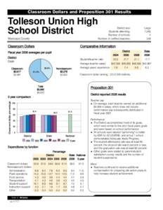 Classroom Dollars and Proposition 301 Results  Tolleson Union High School District Maricopa County