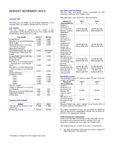 BUDGET SUMMARY[removed]Tax Rates and Tax Bands. The tax rates and bands remain unchanged at 20% (standard rate) and 41% (higher rate). The table below sets out the tax rates and bands.