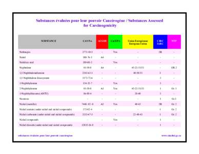 Substances Assessed for Carcinogenicity