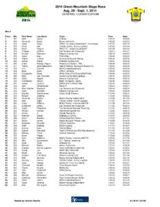 2014 Green Mountain Stage Race Aug[removed]Sept. 1, 2014 GENERAL CLASSIFICATION Men 3 Place