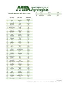 Technical Agrologists (as of Dec. 01, [removed]