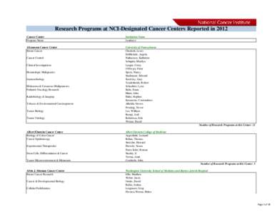 Research Programs Reported at NCI Designated Cancer Centers 2012