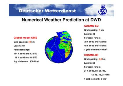 Deutscher Wetterdienst Numerical Weather Prediction at DWD COSMO-EU Grid spacing: 7 km Layers: 40