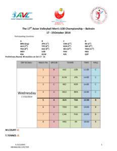 The 17th Asian Volleyball Men’s U20 Championship – Bahrain 17 - 25October 2014 Participating Countries A B BRN (Org)