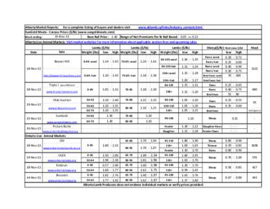 Alberta Market Reports: For a complete listing of buyers and dealers visit www.ablamb.ca/links/industry_contacts.html SunGold Meats - Carcass Prices ($/lb) (www.sungoldmeats.com) 15-Nov-13 Week ending: Base Rail Price: 2