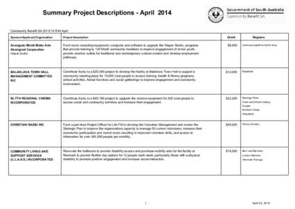 Summary Project Descriptions - April 2014 Community Benefit SAR44 April Sponsor/Applicant Organisation Project Description