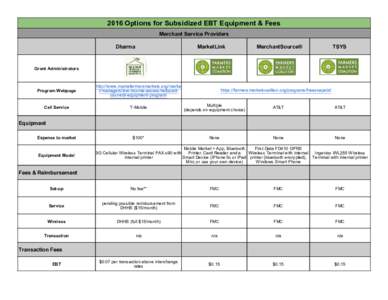2016 Options for Subsidized EBT Equipment & Fees Merchant Service Providers Dharma MarketLink