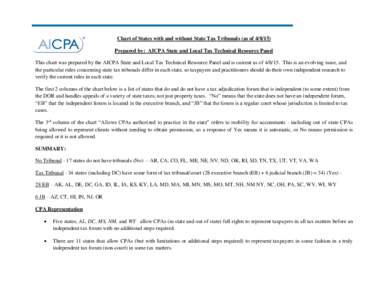 Chart of States with and without State Tax Tribunals (as ofPrepared by: AICPA State and Local Tax Technical Resource Panel This chart was prepared by the AICPA State and Local Tax Technical Resource Panel and is
