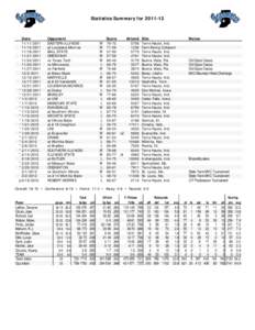 Statistics Summary for[removed]Date