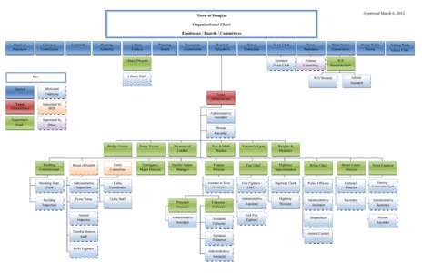Microsoft Word - Organizational Chart - Page 1 - Douglas 2012.docx