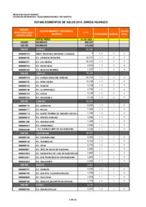 REGION DE SALUD HUANUCO OFICINA DE INFORMATICA, TELECOMUNICACIONES Y ESTADISTICA ESTABLECIMIENTOS DE SALUDDIRESA HUANUCO UBIGEO DPTO/PROV/DIST CODIGO EESS