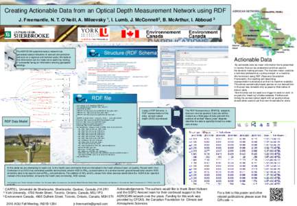 Creating Actionable Data from an Optical Depth Measurement Network using RDF J. Freemantle, N. T. O’Neill, A. Mileevsky 1, I. Lumb, J. McConnell2, B. McArthur, I. Abboud 3  The AEROCAN sunphotometery network has