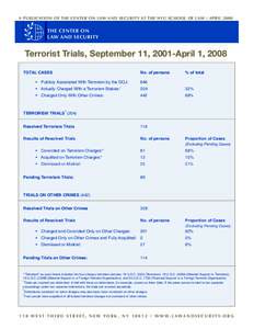 A PUBLICATION OF THE CENTER ON LAW AND SECURITY AT THE NYU SCHOOL OF LAW / APRIL[removed]THE CENTER ON LAW AND SECURITY  Terrorist Trials, September 11, 2001-April 1, 2008