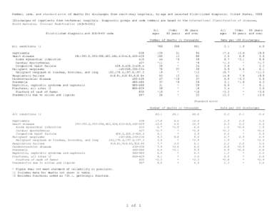 Number, rate, and standard error of deaths for discharges from short-stay hospitals, by age and selected first-listed diagnosis: United States, 2008