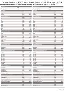 1 Mile Radius of 400 E Main Street Stockton, CA APN:[removed]Demographics Report (1 mile radius around Lat: [removed]Lng: -[removed]Population[removed]Population (2017)