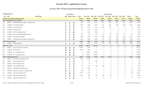 [removed]Proposed Transportation Budget Project List