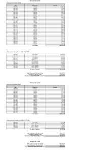 FISCAL YEAR 2003 Direct payments to James Walsh: Date[removed][removed]