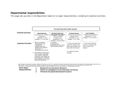 Departmental responsibilities This page sets out who in the Department leads on its major responsibilities, including its Coalition priorities. Permanent Secretary: Mark Lowcock  Director Generals