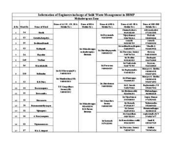 Information of Engineers incharge of Soild Waste Management in BBMP Mahadevapura Zone Sl.No Ward No. Name of Ward