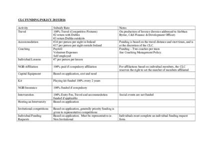 CLC FUNDING POLICYActivity Travel Notes On production of Invoice (Invoice addressed to Siobhan