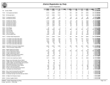 District Registration by Party Inactive Registration *0-0 County of Butte