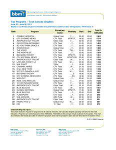 CTV National News / Citytv / Television / Canadian television / Canadian network television schedule / CTV Two Atlantic / Television in Canada / CTV Television Network / CTV Two