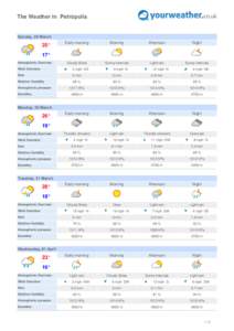 The Weather in Petrópolis  Sunday, 29 March 25°