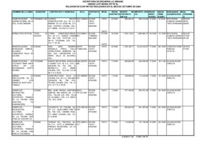 SECRETARIA DE DESARROLLO URBANO UNIDAD LICITADORA ESTATAL RELACION DE CONTRATOS REALIZADOS EN EL MES DE OCTUBRE DE 2009 NOMBRE DE LA OBRA  MUNICIPIO