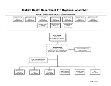 District Health Department #10 Board of Health Crawford County Board of Commissioners  Kalkaska County