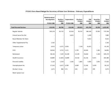 FY2013 Zero-Based Budget for Secretary of State Core Divisions - February Expenditures  Administration/ Investigations  FY2013 ZBB