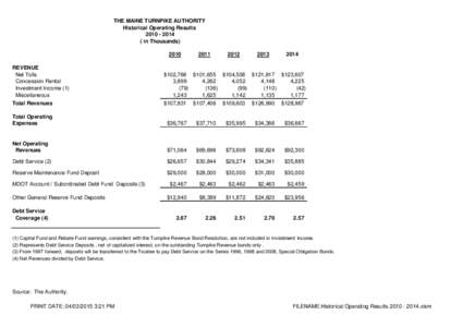 THE MAINE TURNPIKE AUTHORITY Historical Operating Resultsin ThousandsREVENUE