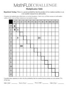 MathFLIX CHALLENGE Multiplication Table Hypothesis Testing: There is a greater probability that the product of two random numbers is an even number instead of an odd number. Complete the multiplication table below to tes