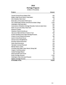 Mabton /  Washington / Tacoma /  Washington / Geography of the United States / Washington / Duwamish tribe / Lushootseed language