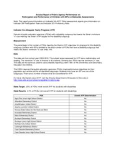 Arizona Report of Public Agency Performance on Participation and Performance of Children with IEPs on Statewide Assessments Note: This report gives information on Indicator 3A–AYP. Other assessment reports give informa