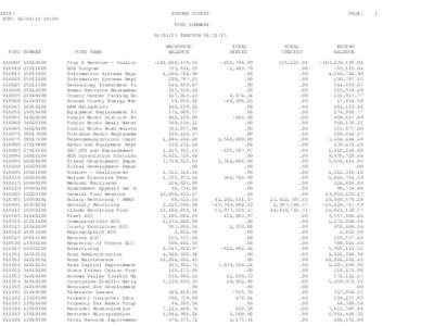 Fund Summary for Month of January 2015