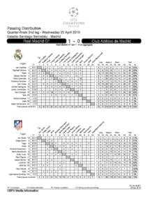 MD10_2014426_Real Madrid_Atletico_UCL_PassingDistribution