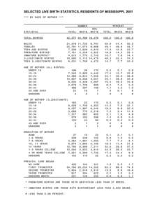 SELECTED LIVE BIRTH STATISTICS, RESIDENTS OF MISSISSIPPI, 2001 *** BY RACE OF MOTHER *** NUMBER  PERCENT