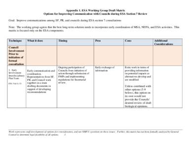 Appendix 1. ESA Working Group Draft Matrix Options for Improving Communication with Councils during ESA Section 7 Review Goal: Improve communications among SF, PR, and councils during ESA section 7 consultations Note: Th