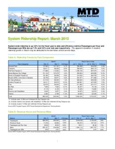 Microsoft Word - March 2012 Monthly Ridership Report.doc