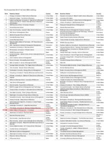 The Economist 2013 Full time MBA ranking