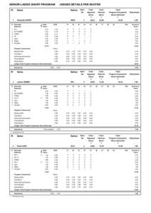 Education reform / Grade / Figure skating at the 2012 Winter Youth Olympics / World Figure Skating Championships / Press Freedom Index / Education / Knowledge / Academic transfer