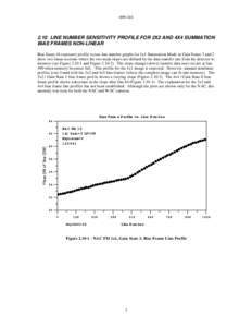 [removed]LINE NUMBER SENSITIVITY PROFILE FOR 2X2 AND 4X4 SUMMATION BIAS FRAMES NON-LINEAR Bias frame (0 exposure) profile versus line number graphs for 1x1 Summation Mode in Gain States 3 and 2 show two linear secti