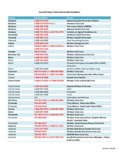 Local 24‐Hour Crisis Intervention Numbers County National National National National