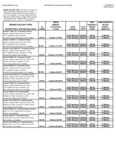 Starkey Laboratories, Inc.  Amendment 2 Effective[removed]Price Schedule On The Body Type Hearing Aid