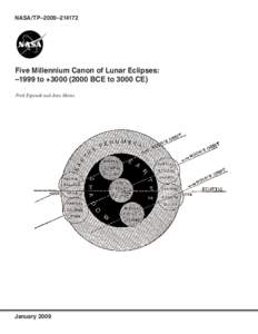 NASA/TP–2009–[removed]Five Millennium Canon of Lunar Eclipses: –1999 to +[removed]BCE to 3000 CE) Fred Espenak and Jean Meeus