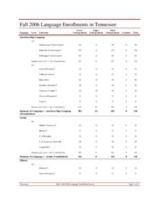 Fall 2006 Language Enrollments in Tennessee Language Level  Lower