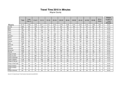 Travel Time 2010 in Minutes Wayne Countyor